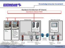 SPS Konzept 